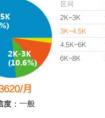 聯(lián)想公司怎么樣