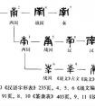 東南西北是成語(yǔ)嗎？