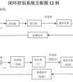 什么是開環(huán)控制系統(tǒng)