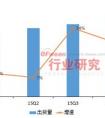 市場(chǎng)分析包括哪些內(nèi)容