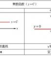 什么是常數(shù)？常數(shù)是什么？