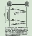 TCP和UDP的主要區(qū)別是什么？