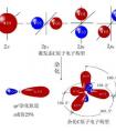 化學(xué)雜化方式咋判斷