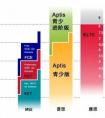 ket和pet有哪些區(qū)別？