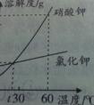 氯化鉀溶解度是怎么樣的？