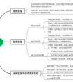 靜態(tài)全局變量和全局變量有什么區(qū)別