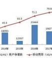 3G流量和4G流量有區(qū)別嗎