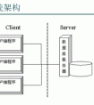 CS架構和BS架構的區(qū)別？