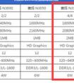 請問酷睿雙核6y30和賽揚四核n3160哪個好？