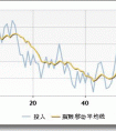 綜合指數(shù)和平均指數(shù)都是總指數(shù)