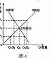 需求供給曲線(xiàn)在一般情況下具有什么特征