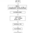 追繳和收繳的區(qū)別