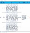 公司債和企業(yè)債的區(qū)別