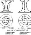 氣旋和反氣旋有什么區(qū)別？