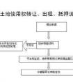 劃撥和出讓的區(qū)別