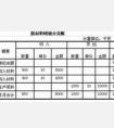 總賬和明細賬的區(qū)別是什么