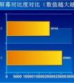 對比度是什么？越高越好嗎？手機的對比度有用嗎？