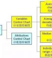 計(jì)量型判定和計(jì)數(shù)型有什么區(qū)別？