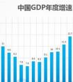 什么是GDP 、GTP