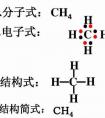 ch4是什么化學(xué)名稱？