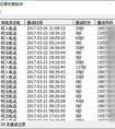 怎樣查手機(jī)的通話詳單