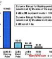 計算機基礎(chǔ) 浮點數(shù)與定點小數(shù)有何區(qū)別 舉個例子