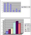 急求財(cái)務(wù)公司與銀行的區(qū)別？