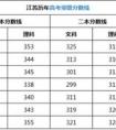 江蘇省高考總分多少