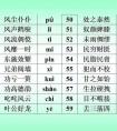 一女孩跟我說258什么意思？