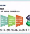 企業(yè)可持續(xù)發(fā)展是指什么？