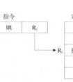 簡述三種不同的尋址方式及其操作數(shù)來源。