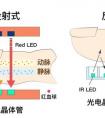 血氧濃度的正常值是多少？