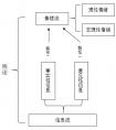 傳播 傳媒 有什么區(qū)別