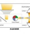 冷備份和熱備份的區(qū)別