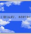 品牌注冊(cè)流程、材料和條件詳解